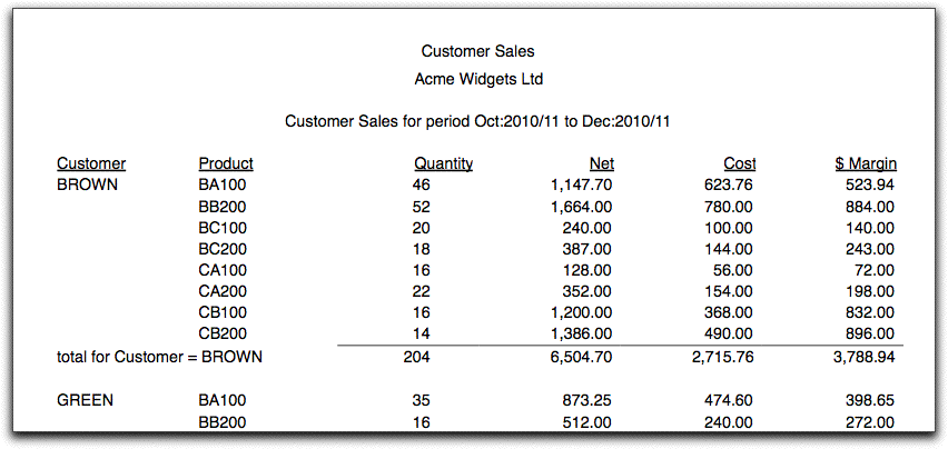 product-and-customer-sales-reports